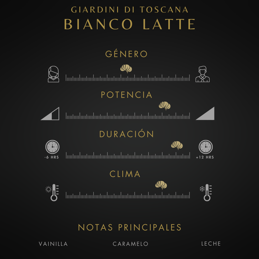 Preventa - Bianco Latte | Envío a partir del 8 de Abril del 2025.