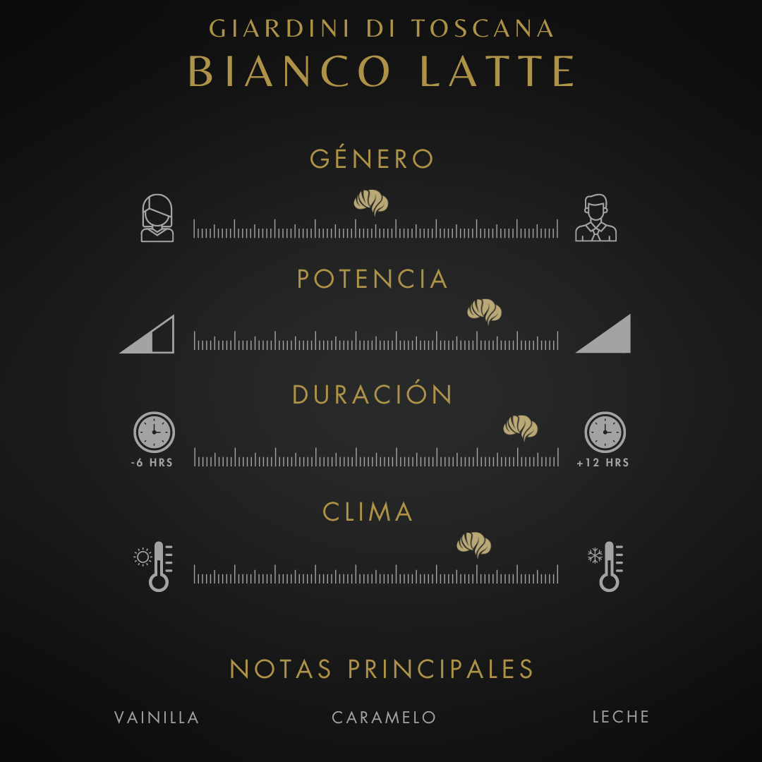 Preventa - Bianco Latte | Envíos a partir del 15 de Noviembre.